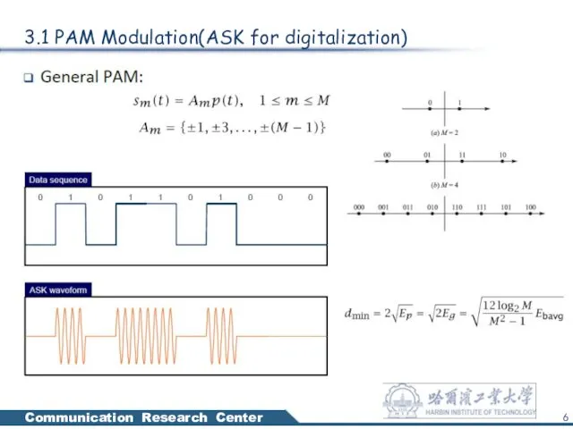 3.1 PAM Modulation(ASK for digitalization)