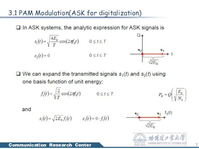 3.1 PAM Modulation(ASK for digitalization)