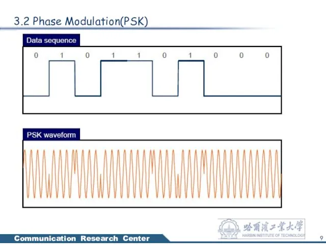 3.2 Phase Modulation(PSK)