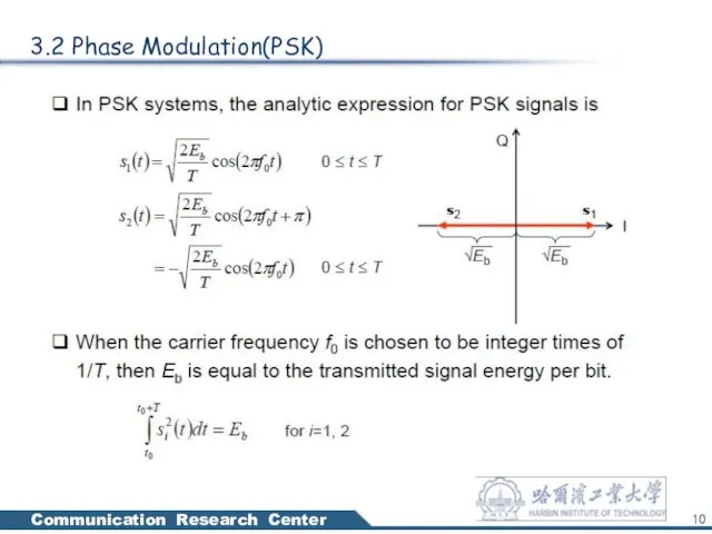 3.2 Phase Modulation(PSK)