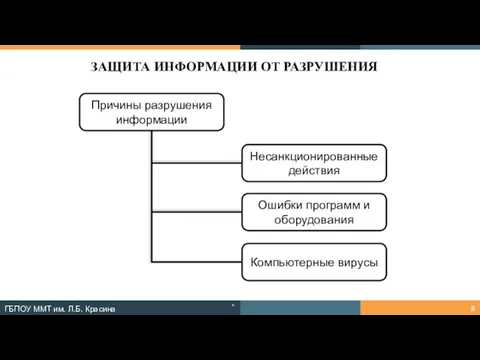 ЗАЩИТА ИНФОРМАЦИИ ОТ РАЗРУШЕНИЯ * ГБПОУ ММТ им. Л.Б. Красина