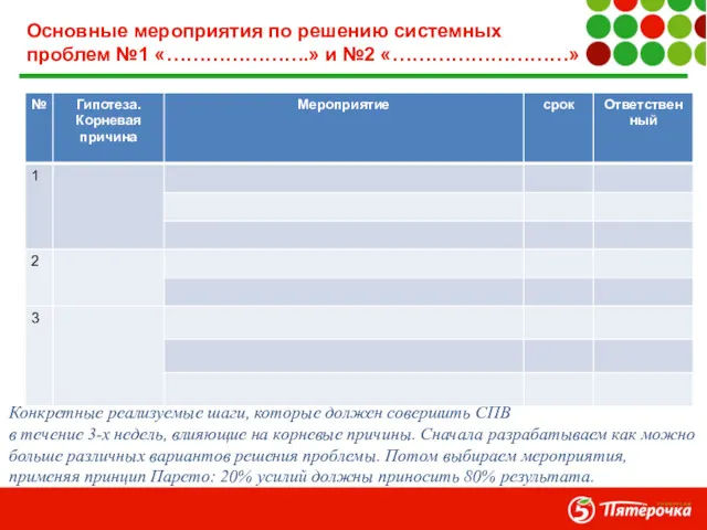 Основные мероприятия по решению системных проблем №1 «………………….» и №2