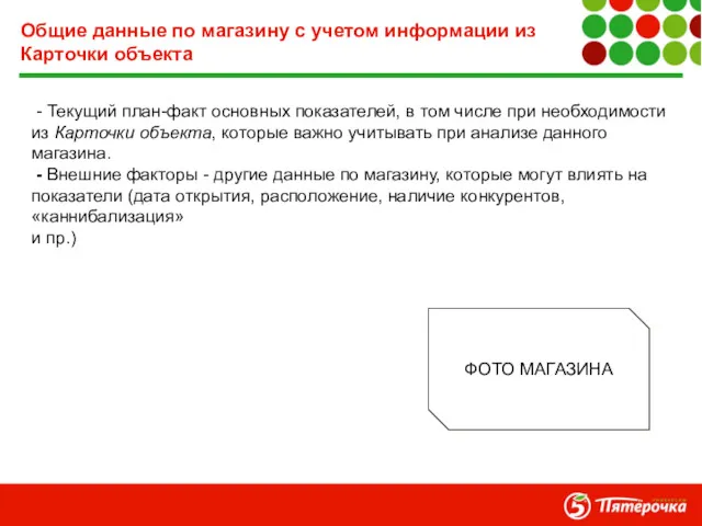 Общие данные по магазину с учетом информации из Карточки объекта