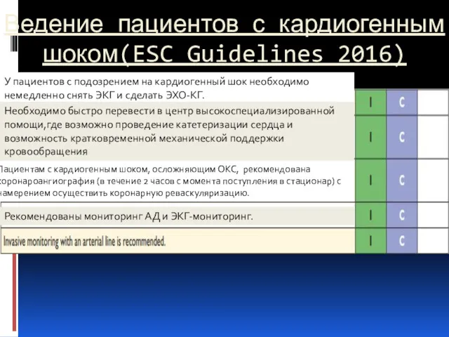 Ведение пациентов с кардиогенным шоком(ESC Guidelines 2016) У пациентов с