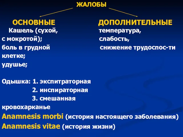 ЖАЛОБЫ ОСНОВНЫЕ ДОПОЛНИТЕЛЬНЫЕ Кашель (сухой, температура, с мокротой); слабость, боль