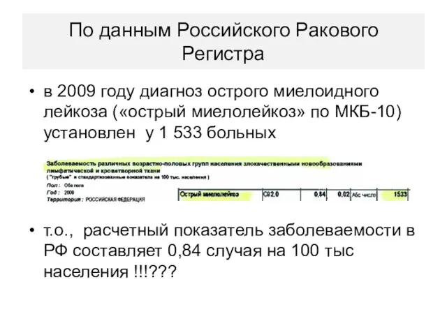 По данным Российского Ракового Регистра в 2009 году диагноз острого