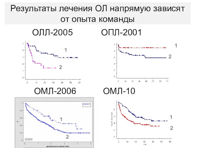 ОЛЛ-2005 ОПЛ-2001 ОМЛ-2006 ОМЛ-10 1 1 1 1 2 2