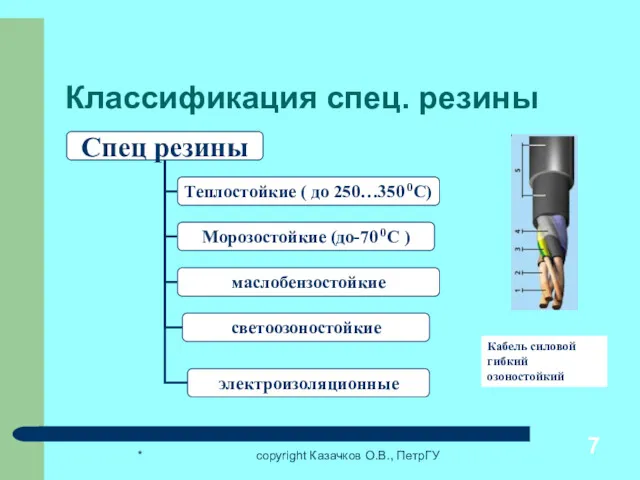 * copyright Казачков О.В., ПетрГУ Классификация спец. резины Кабель силовой гибкий озоностойкий