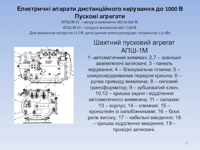 Електричні апарати дистанційного керування до 1000 В Пускові агрегати АПШ.М.01