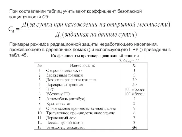 При составлении таблиц учитывают коэффициент безопасной защищенности Сб: Примеры режимов