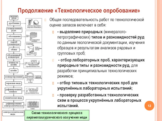 Общая последовательность работ по технологической оценке запасов включает в себя: