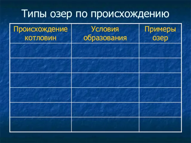 Типы озер по происхождению