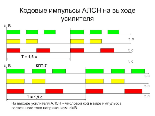 Кодовые импульсы АЛСН на выходе усилителя На выходе усилителя АЛСН