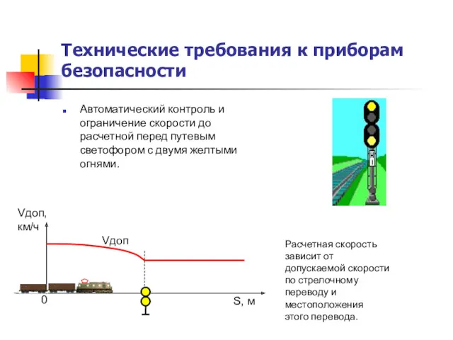 Технические требования к приборам безопасности Автоматический контроль и ограничение скорости