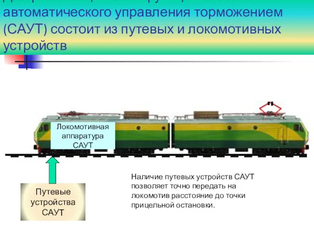 Для реализации этой функции система автоматического управления торможением (САУТ) состоит