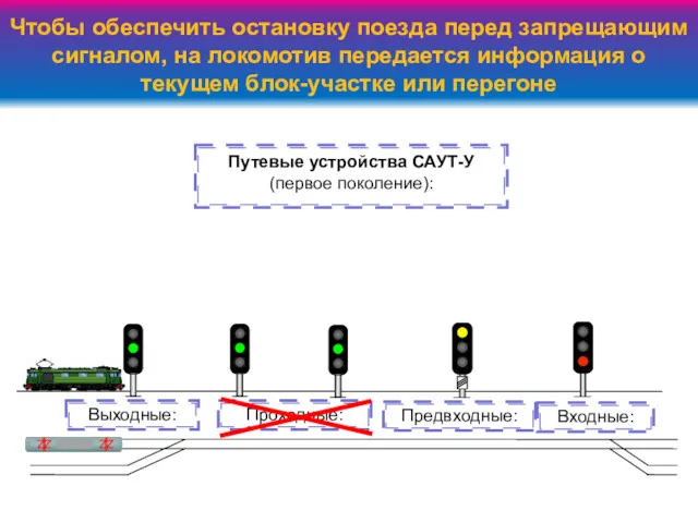 Чтобы обеспечить остановку поезда перед запрещающим сигналом, на локомотив передается