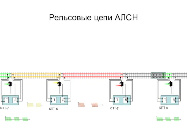 Рельсовые цепи АЛСН Т Д Т Д Т Д Т Д КПТ-5 КПТ-7 КПТ-7 КПТ-5