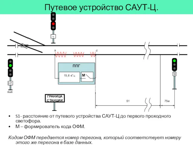 Путевое устройство САУТ-Ц. вых a S1 75м d S1- расстояние