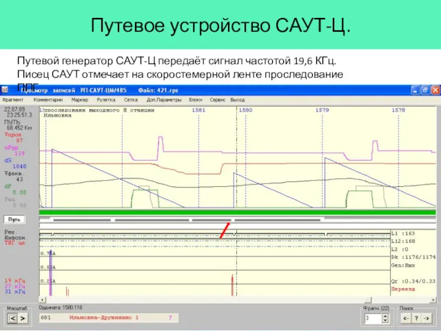 Путевое устройство САУТ-Ц. Путевой генератор САУТ-Ц передаёт сигнал частотой 19,6