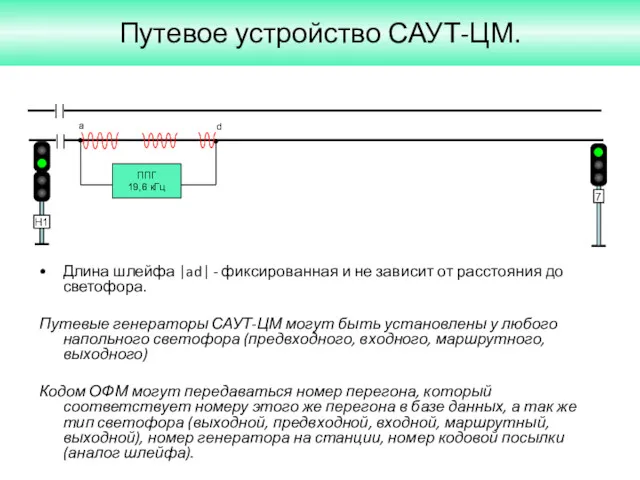 Путевое устройство САУТ-ЦМ. a d ППГ 19,6 кГц Длина шлейфа