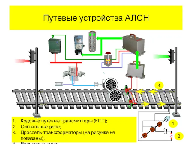 2 1 Кодовые путевые трансмиттеры (КПТ); Сигнальные реле; Дроссель-трансформаторы (на