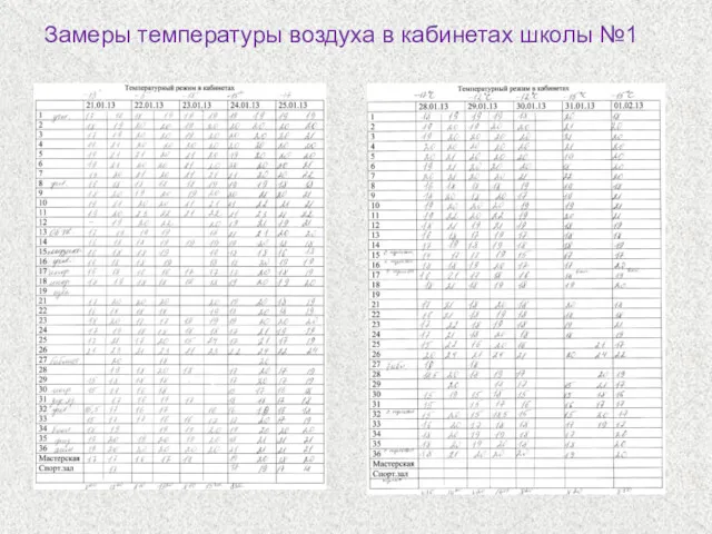 Замеры температуры воздуха в кабинетах школы №1