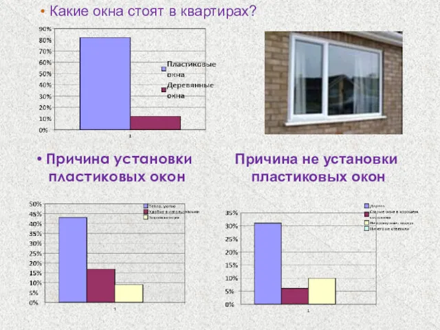 Какие окна стоят в квартирах? Причина установки пластиковых окон Причина не установки пластиковых окон