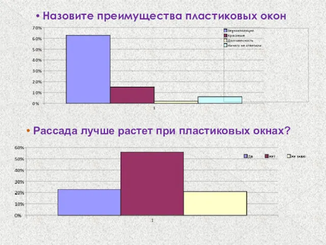 Назовите преимущества пластиковых окон Рассада лучше растет при пластиковых окнах?