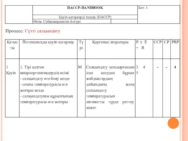 Процесс: Сүтті салқындату