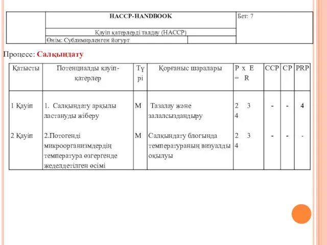 Процесс: Салқындату