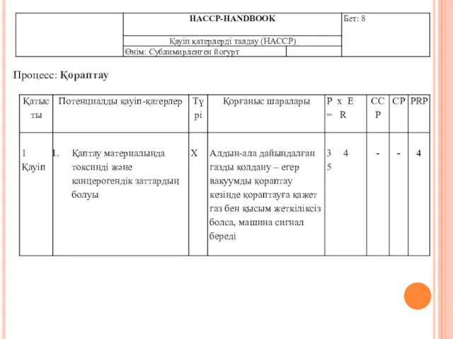 Процесс: Қораптау