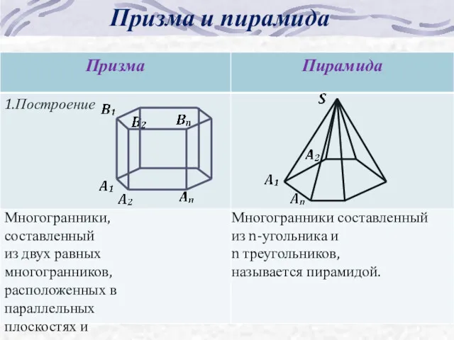 Призма и пирамида Многогранники, составленный из двух равных многогранников, расположенных