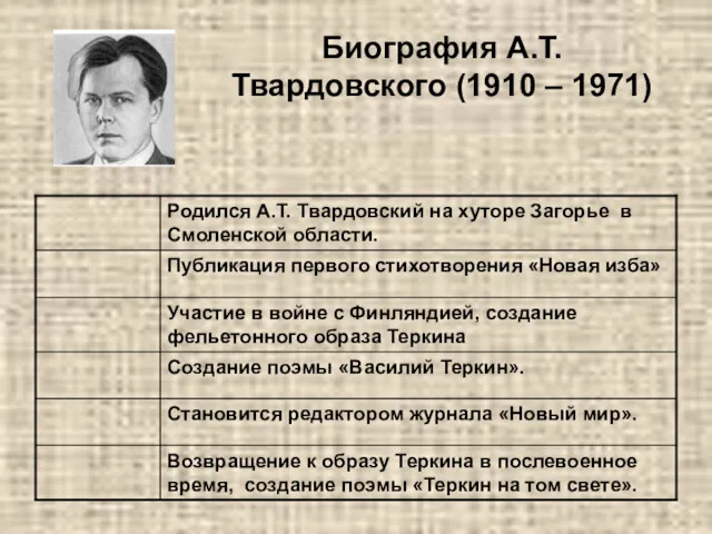 Биография А.Т. Твардовского (1910 – 1971)