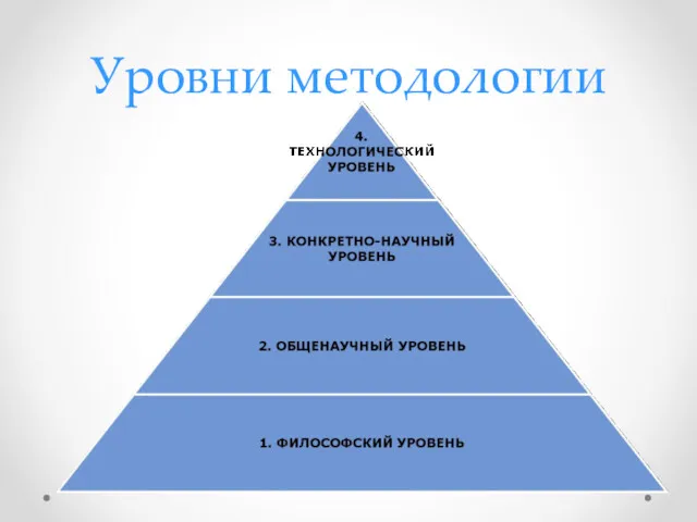 Уровни методологии