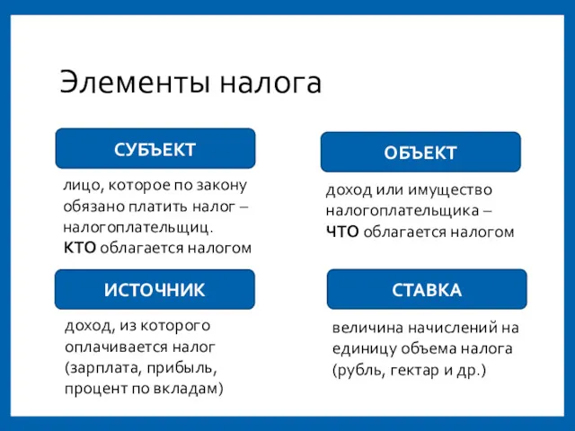 Элементы налога СУБЪЕКТ лицо, которое по закону обязано платить налог