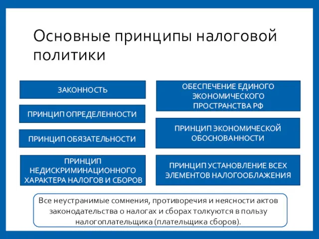 Основные принципы налоговой политики ЗАКОННОСТЬ ПРИНЦИП ОПРЕДЕЛЕННОСТИ ПРИНЦИП ОБЯЗАТЕЛЬНОСТИ ПРИНЦИП