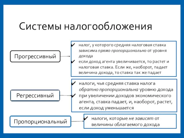 Системы налогообложения налог, у которого средняя налоговая ставка зависима прямо