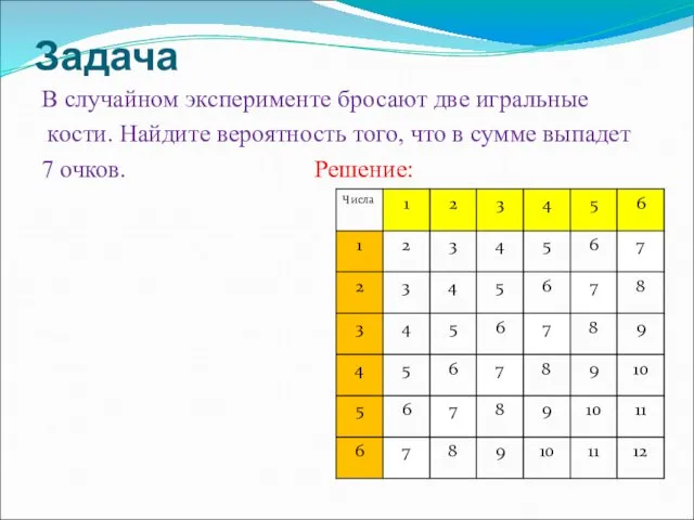 Задача В случайном эксперименте бросают две игральные кости. Найдите вероятность