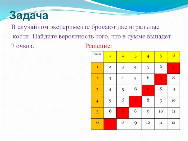 Задача В случайном эксперименте бросают две игральные кости. Найдите вероятность