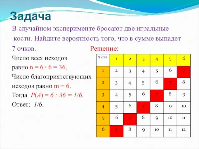 Задача В случайном эксперименте бросают две игральные кости. Найдите вероятность