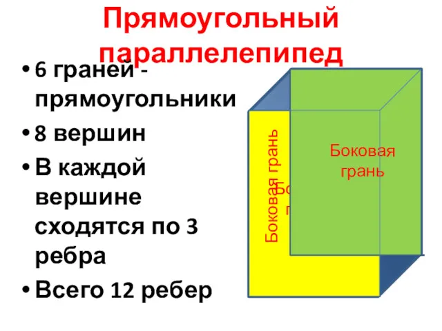 Прямоугольный параллелепипед 6 граней - прямоугольники 8 вершин В каждой