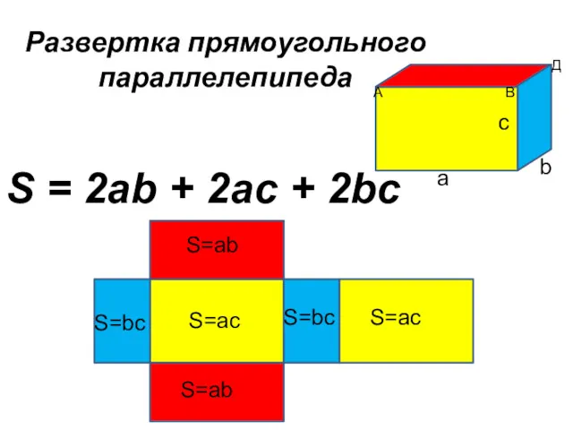 Развертка прямоугольного параллелепипеда а b c S=аc S=аc S=аb S=аb