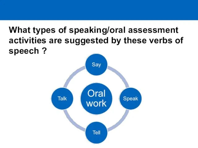 What types of speaking/oral assessment activities are suggested by these verbs of speech ?