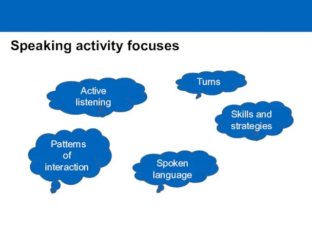 Speaking activity focuses Active listening Patterns of interaction Skills and strategies Spoken language Turns