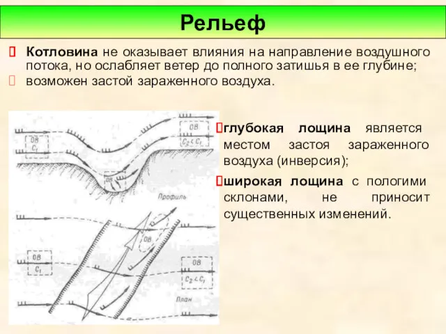 Котловина не оказывает влияния на направление воздушного потока, но ослабляет