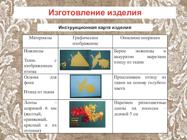 Инструкционная карта изделия Изготовление изделия