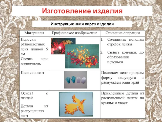 Инструкционная карта изделия Изготовление изделия