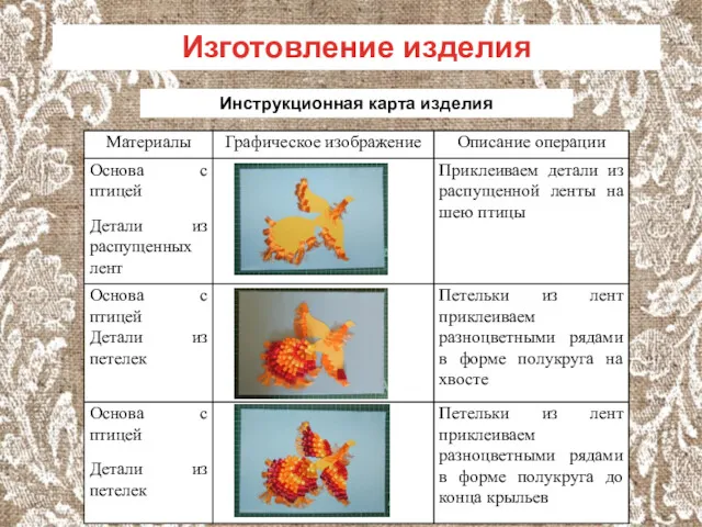 Инструкционная карта изделия Изготовление изделия