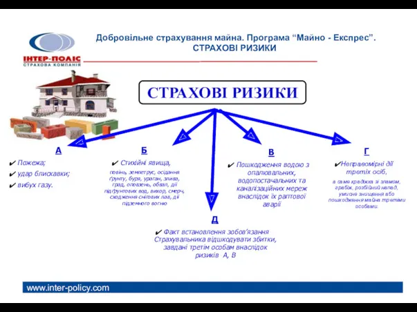 www.inter-policy.com Добровільне страхування майна. Програма “Майно - Експрес”. СТРАХОВІ РИЗИКИ: