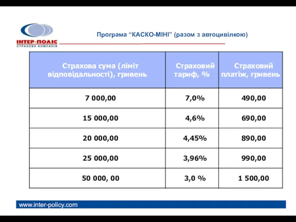 www.inter-policy.com Програма “КАСКО-МІНІ” (разом з автоцивілкою)